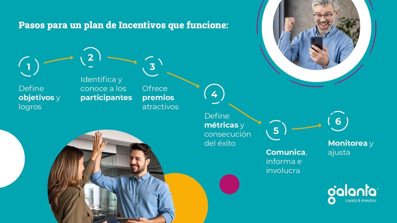 6 claves para crear un plan de incentivos exitoso, según Galanta